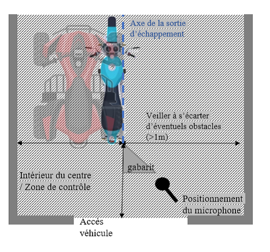 Positionnement configuration B