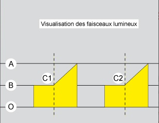 Qualification techniciens