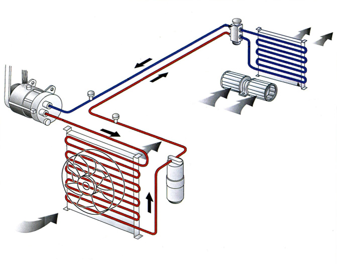 Schéma circuit standard HP/BP