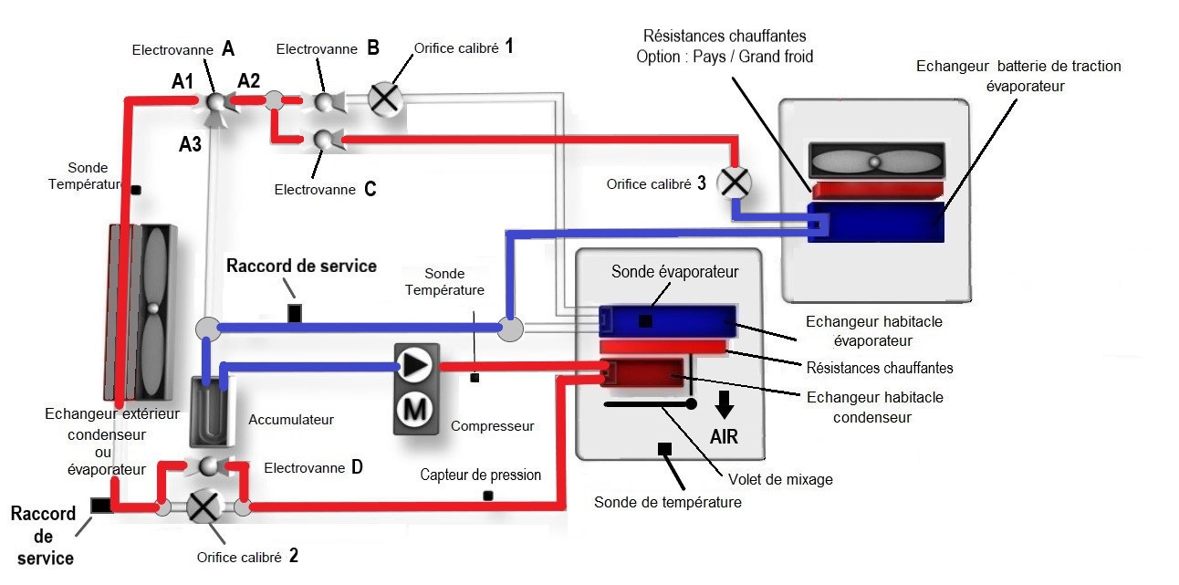 Mode refroidissement batterie