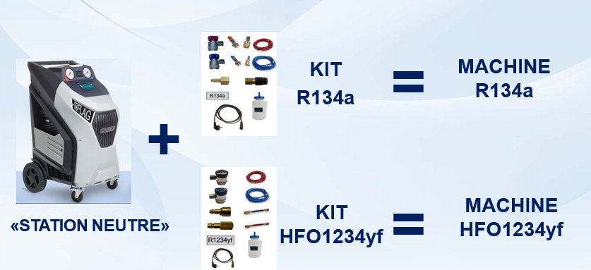 Station neutre + kits R134a / R1234yf