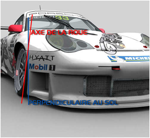 Vue suspension avec carrossage