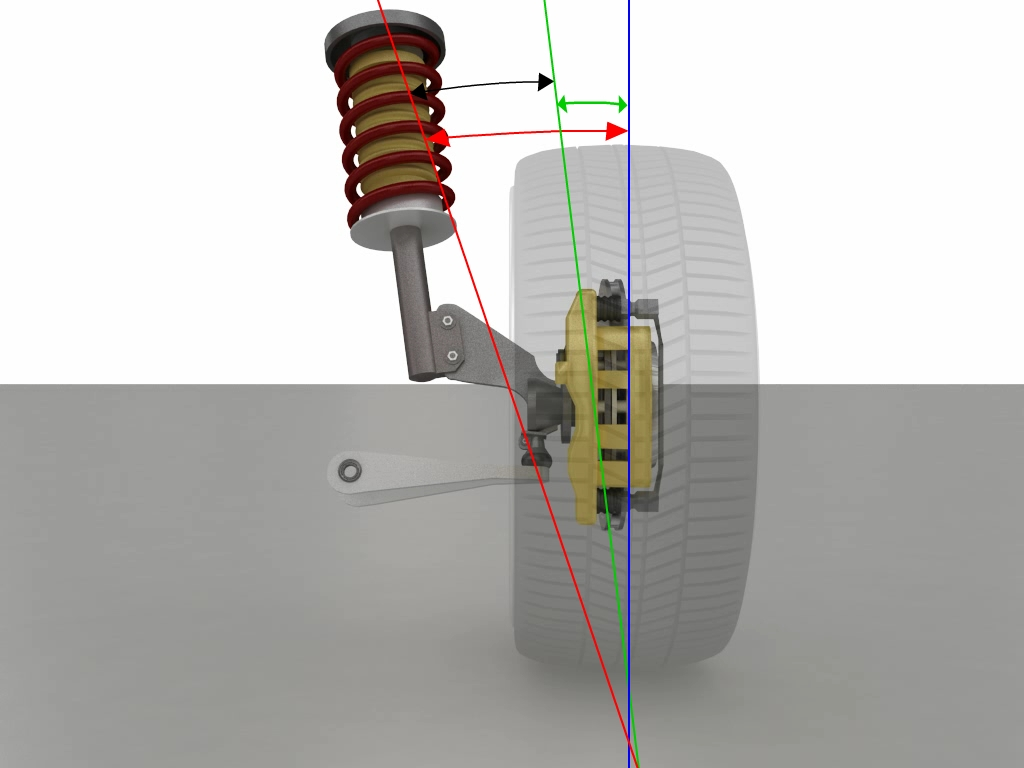 Schéma angle inclus