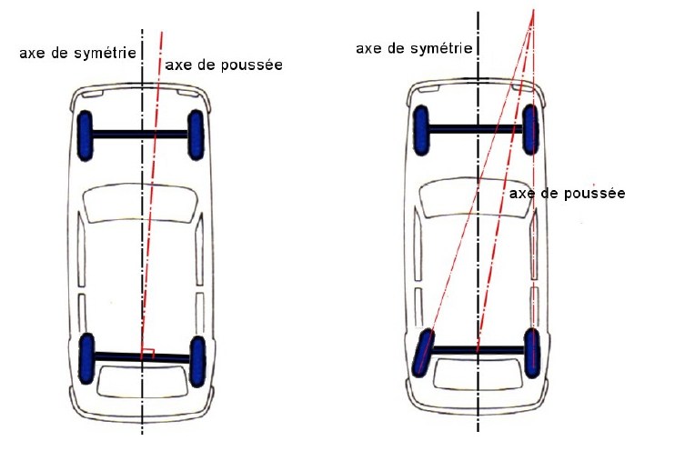Marche en crabe — vue dessus