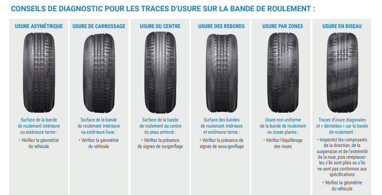 Conseils de diagnostic pour les traces d'usure sur la bande de roulement